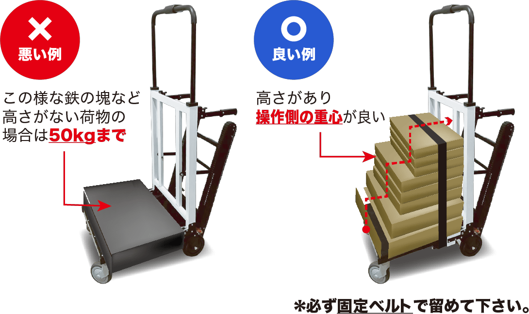 良い例と悪い例