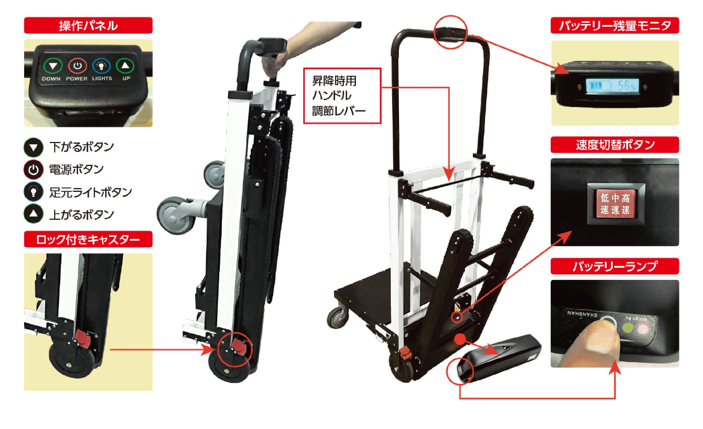 荷物用らく段NEWボギー【W7W】製品情報